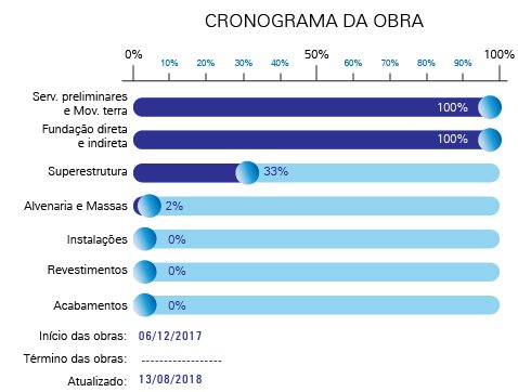 cronograma_obras_MI-NIDO-01