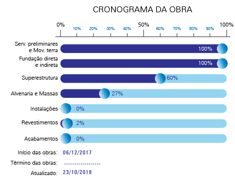 cronograma_obras_MI-NIDO-01