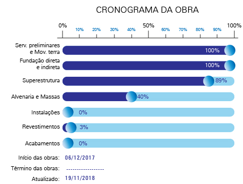 cronograma_obras_MI-NIDO-01