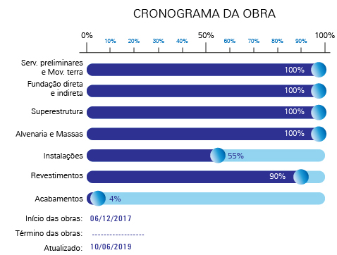 cronograma_obras_MI-NIDO-01