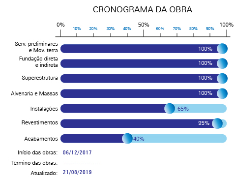 cronograma_obras_MI-NIDO-01