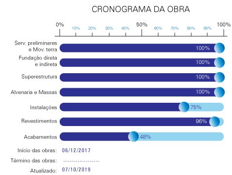 cronograma_obras_MI-NIDO